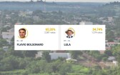 Flávio Bolsonaro vence Lula com diferença de 1.207 votos
