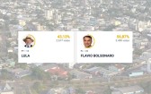 Flávio Bolsonaro vence Lula com diferença de 833 votos