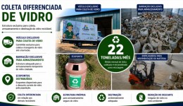 Município coleta cerca de 22 toneladas de vidro por mês e amplia rede de ecopontos