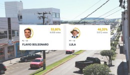 Flávio Bolsonaro vence Lula com diferença de 966 votos