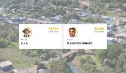 Lula vence Flávio Bolsonaro com diferença de 490 votos