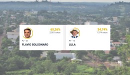 Flávio Bolsonaro vence Lula com diferença de 1.207 votos