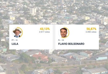 Flávio Bolsonaro vence Lula com diferença de 833 votos