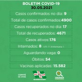 Município registra mais 17 casos de Covid-19